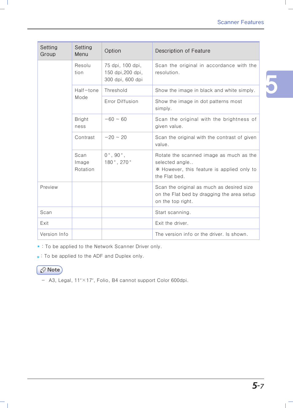 Sindoh N700 User Manual | Page 181 / 338