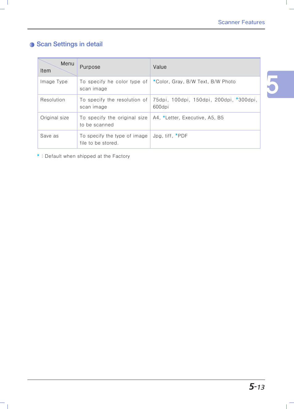 Scan settings in detail | Sindoh N700 User Manual | Page 187 / 338