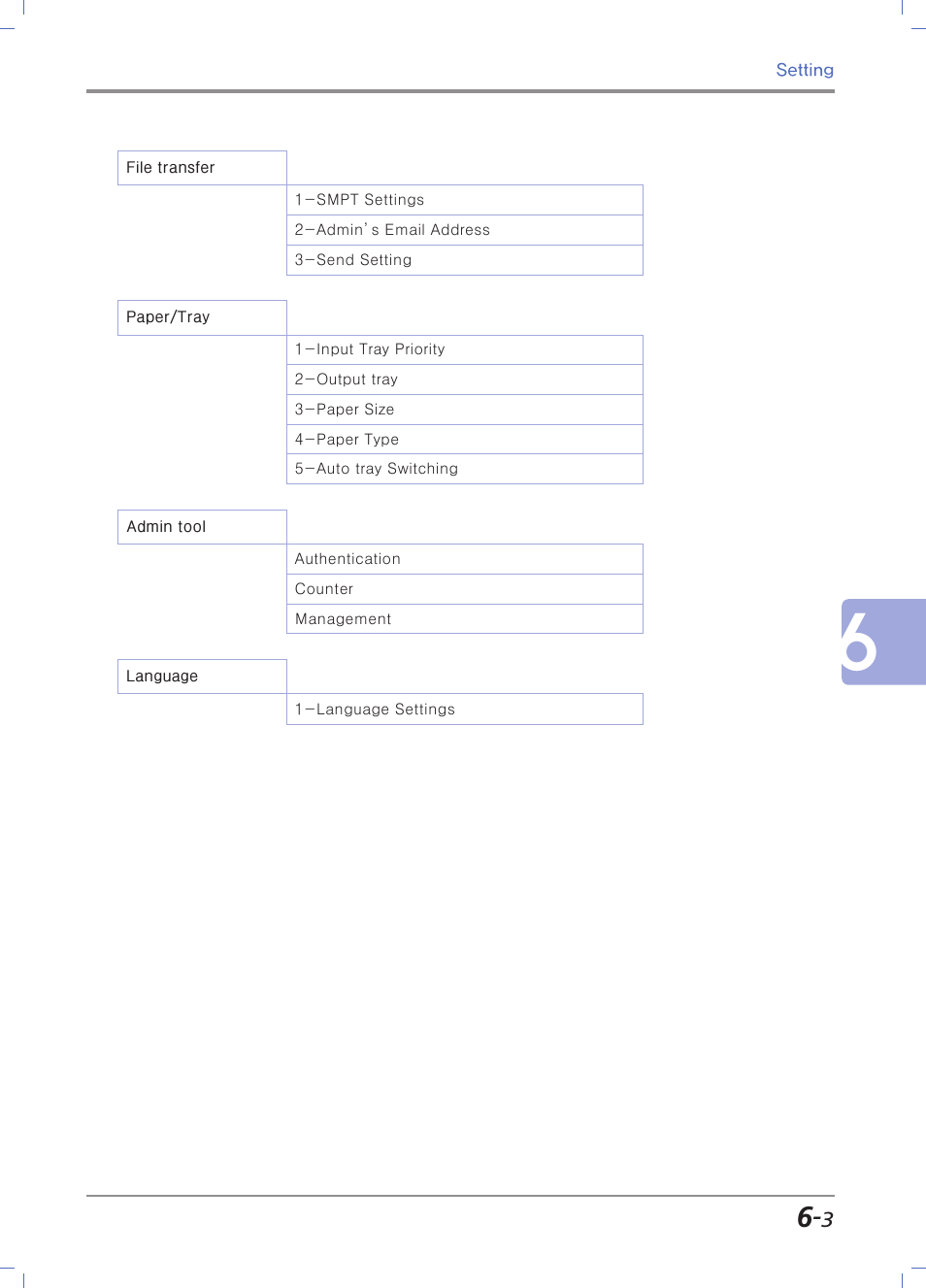 Sindoh N700 User Manual | Page 209 / 338