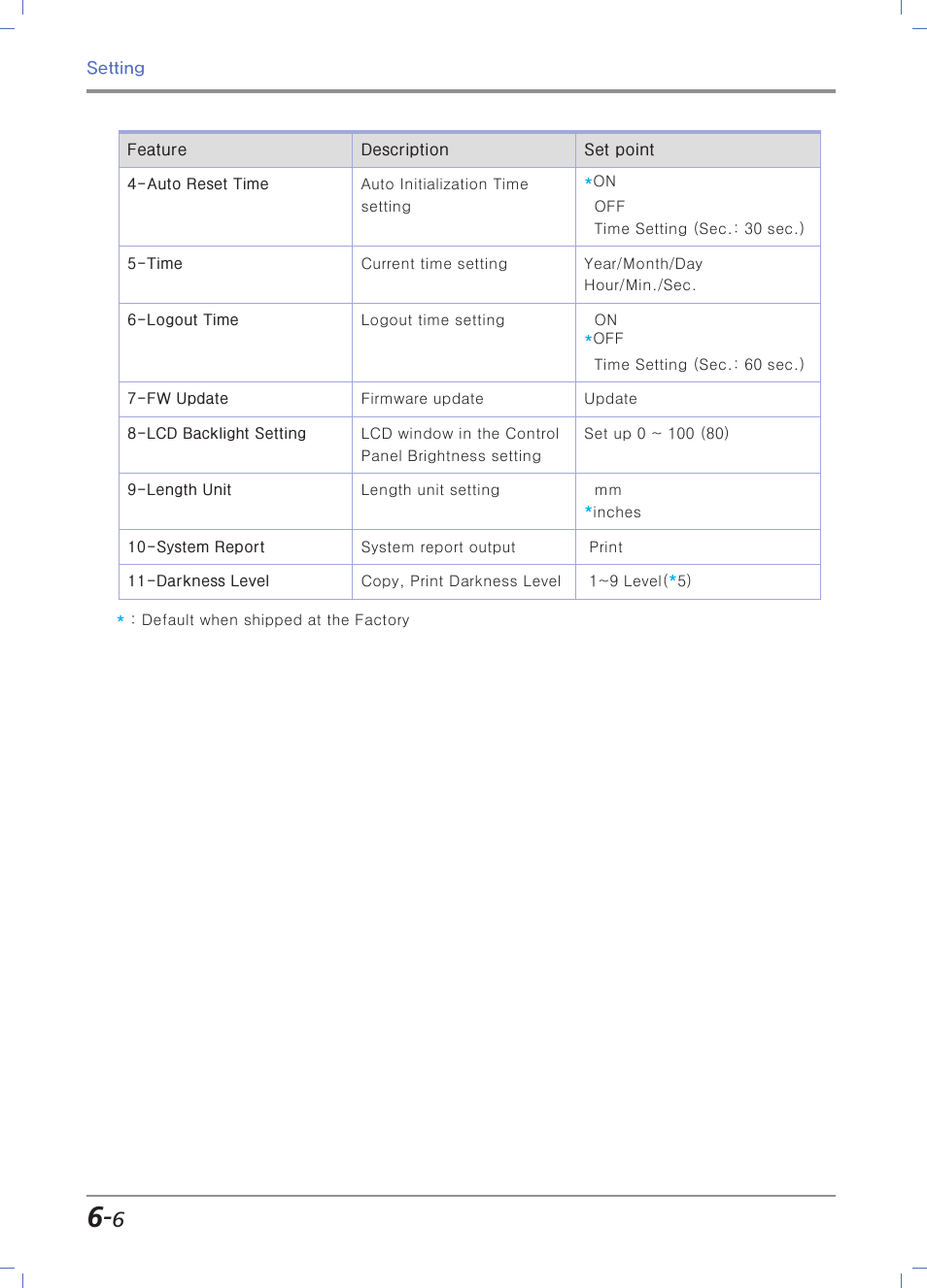 Sindoh N700 User Manual | Page 212 / 338