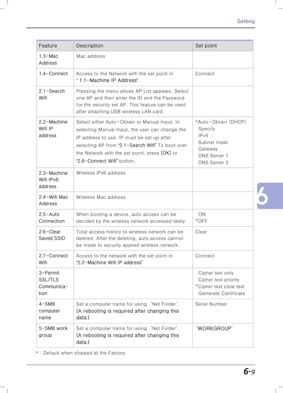 Sindoh N700 User Manual | Page 215 / 338