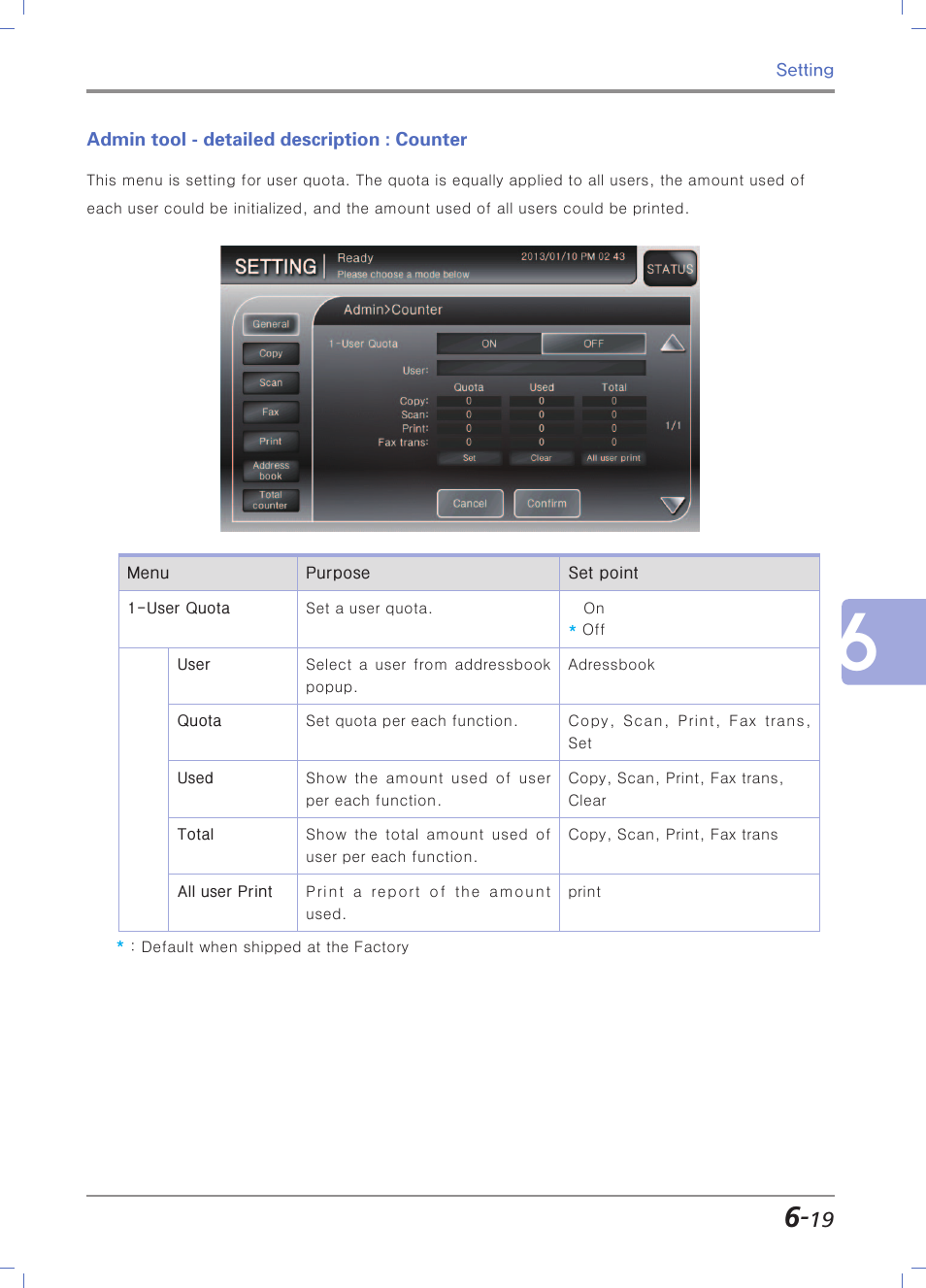 Admin tool - detailed description : counter | Sindoh N700 User Manual | Page 225 / 338