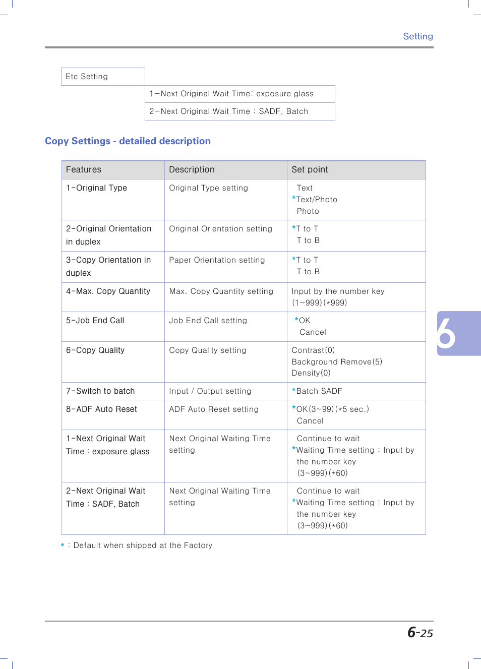 Copy settings - detailed description, Copy settings - detailed description -25, At a time see | P. 6-25 copy, Settings-detailed description | Sindoh N700 User Manual | Page 231 / 338