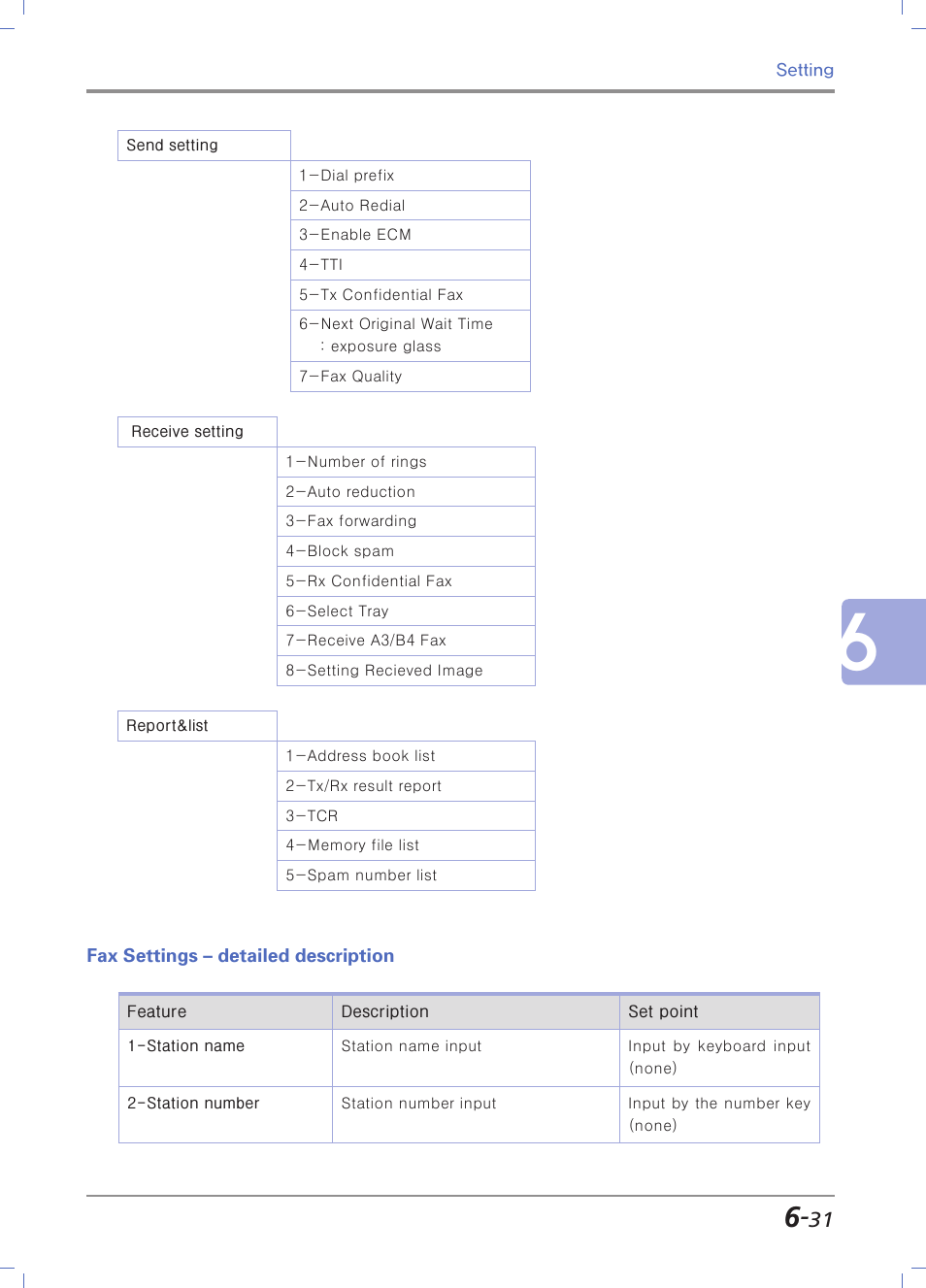 Fax settings – detailed description, Fax settings - detailed description -31 | Sindoh N700 User Manual | Page 237 / 338