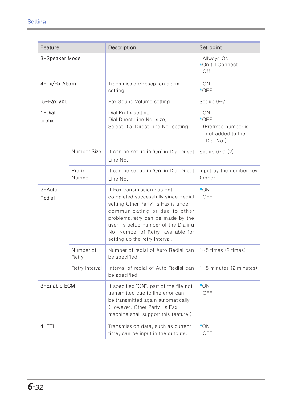 Sindoh N700 User Manual | Page 238 / 338