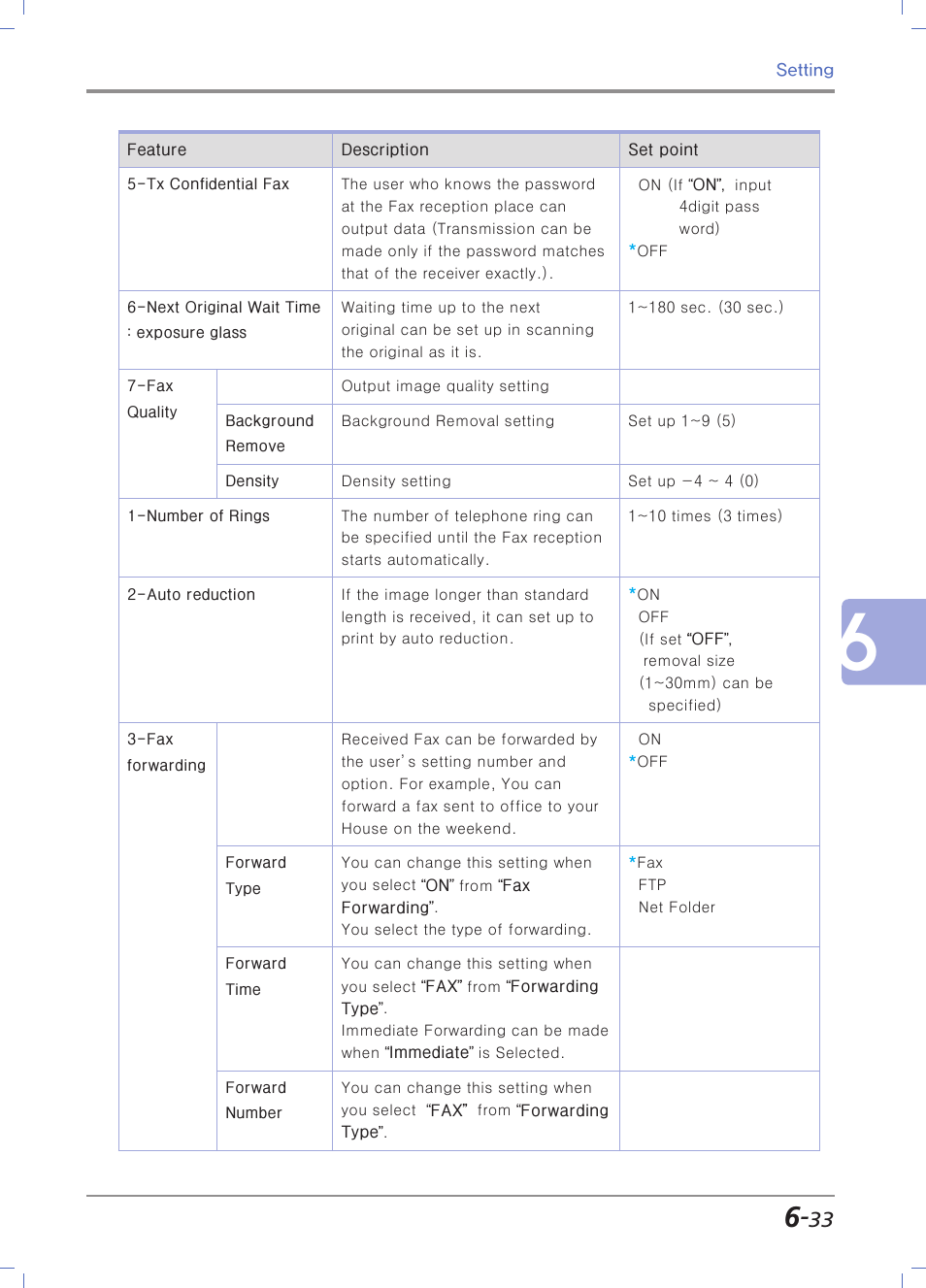 Sindoh N700 User Manual | Page 239 / 338