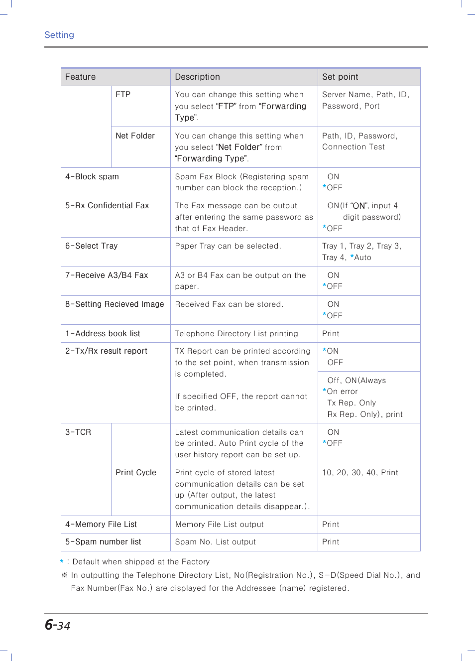 For more information, see, P. 6-34 「2-tx/rx result report | Sindoh N700 User Manual | Page 240 / 338