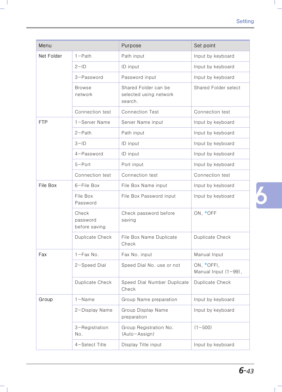 Sindoh N700 User Manual | Page 249 / 338