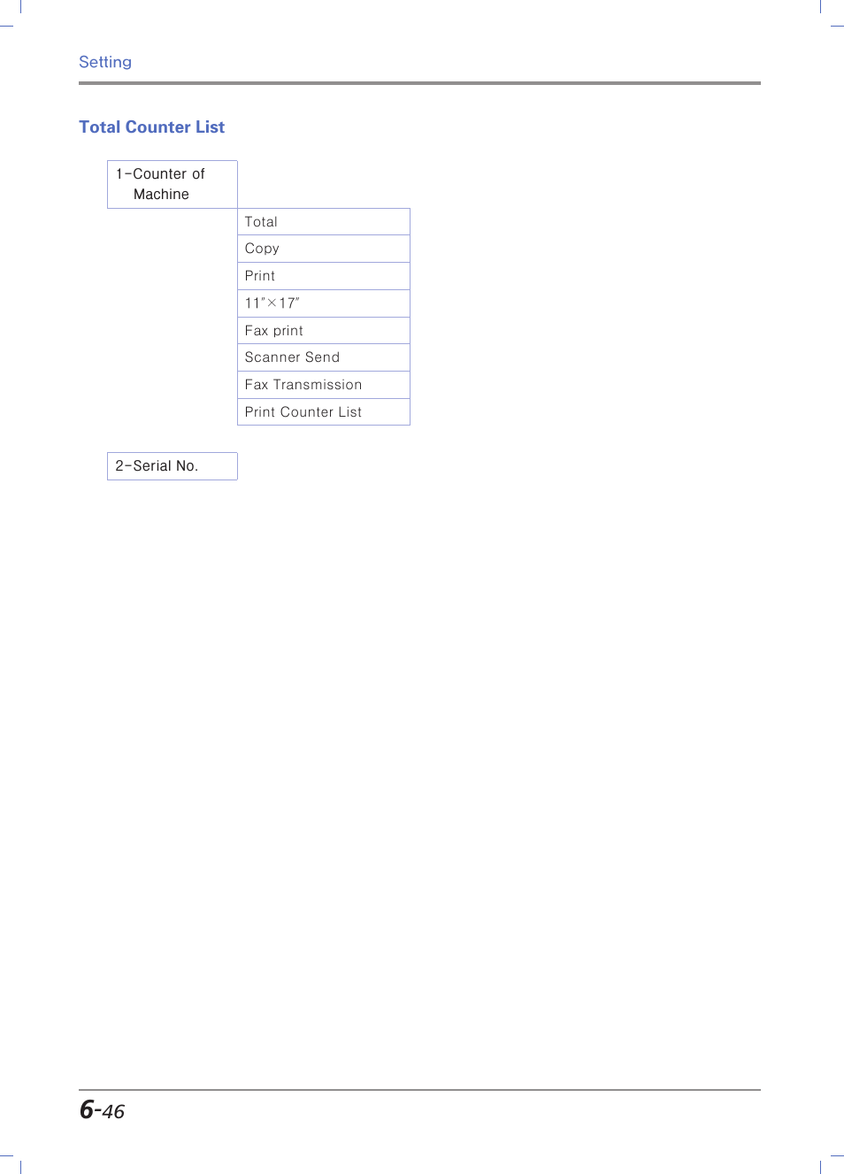 Total counter list, Total counter list -46 | Sindoh N700 User Manual | Page 252 / 338