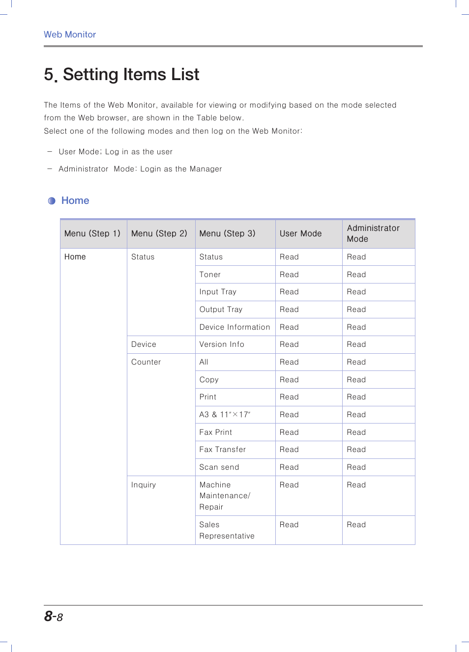 Setting items list, Home | Sindoh N700 User Manual | Page 276 / 338