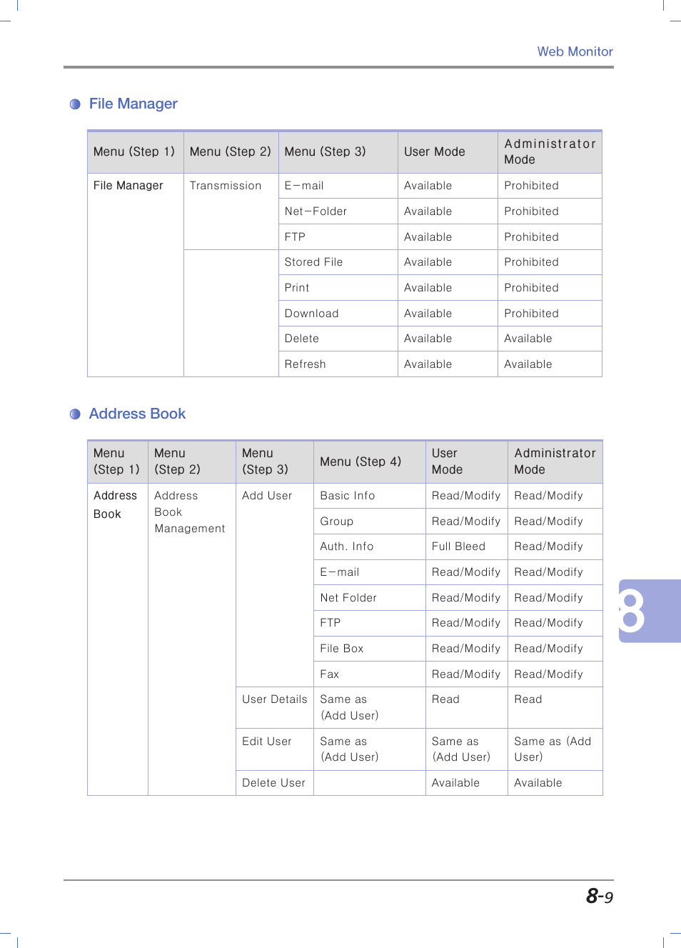 File manager, Address book, File manger | Sindoh N700 User Manual | Page 277 / 338