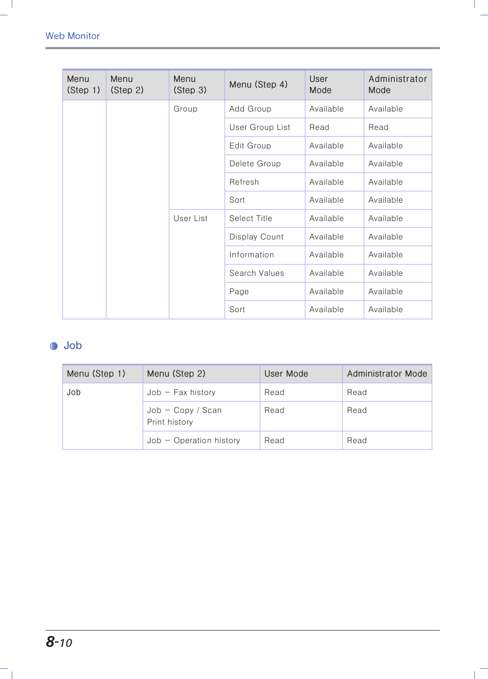 Sindoh N700 User Manual | Page 278 / 338