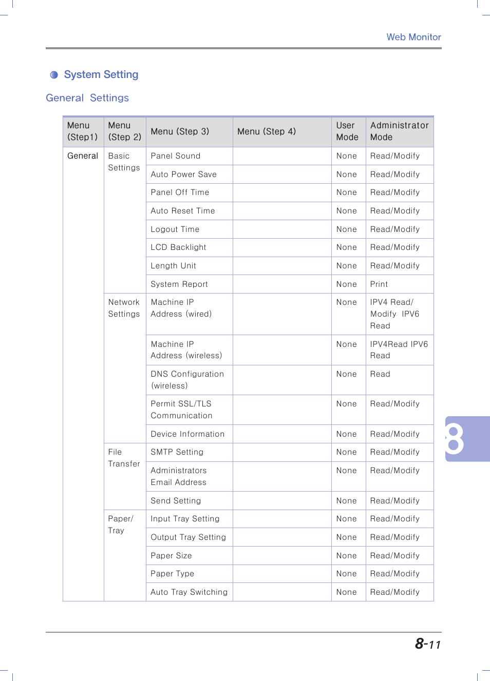 System setting, General settings | Sindoh N700 User Manual | Page 279 / 338