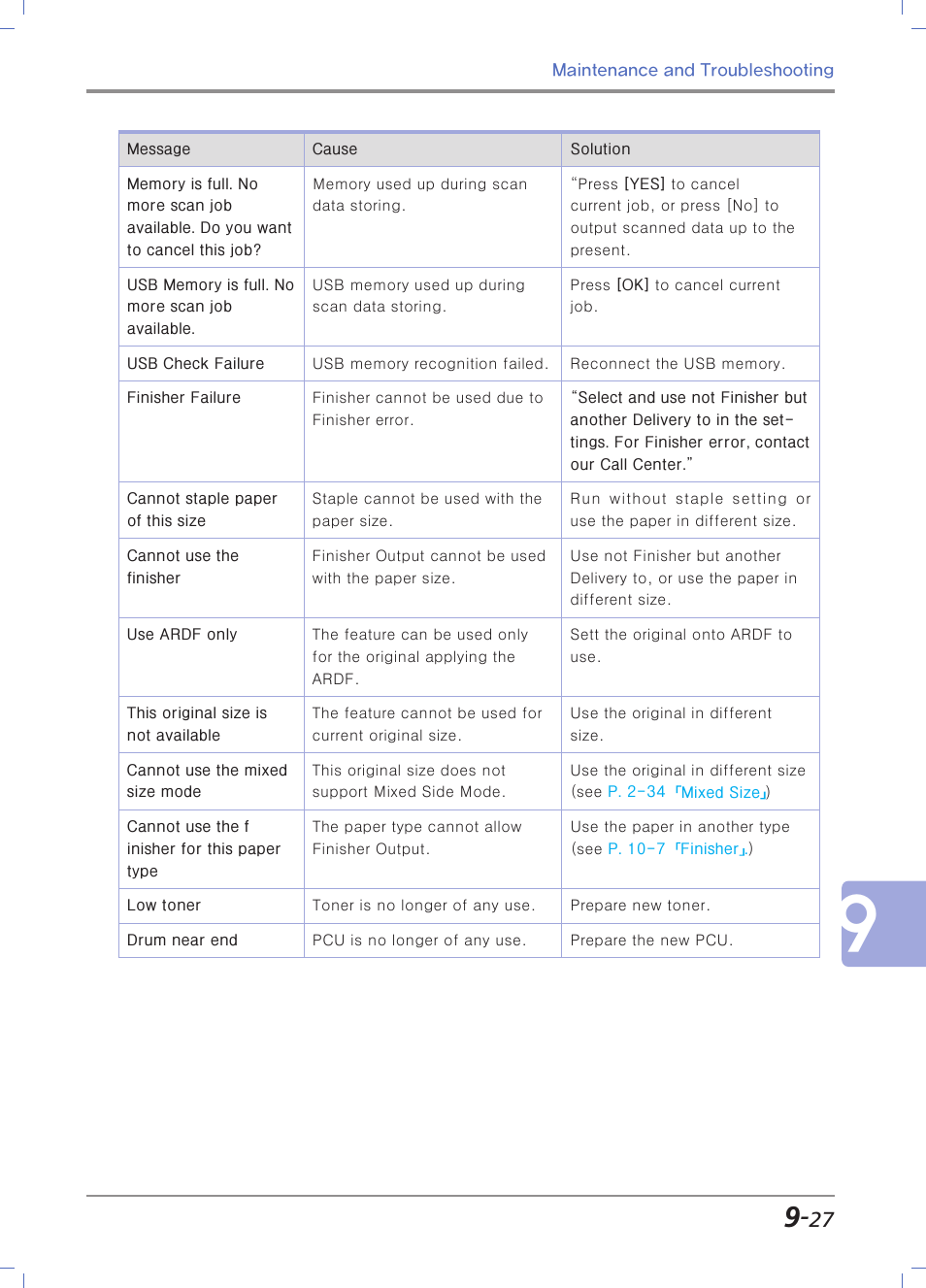 Sindoh N700 User Manual | Page 311 / 338