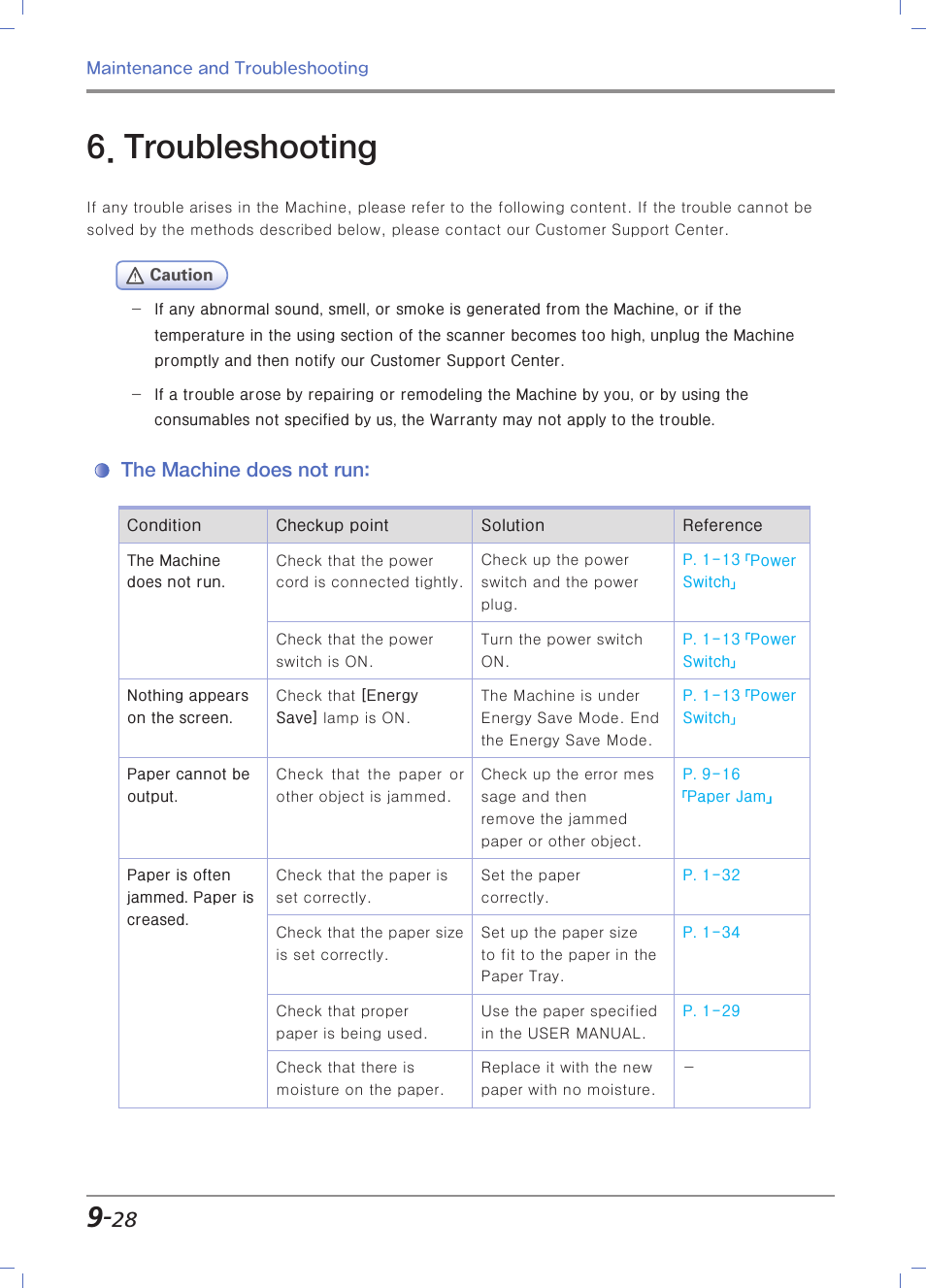 Troubleshooting, The machine does not run | Sindoh N700 User Manual | Page 312 / 338