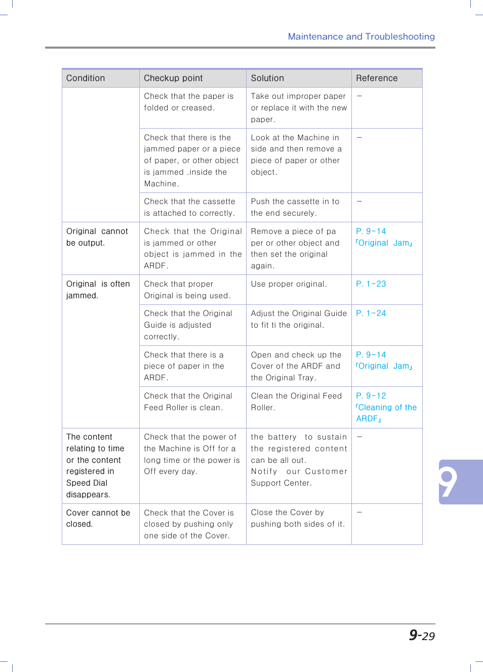 Sindoh N700 User Manual | Page 313 / 338