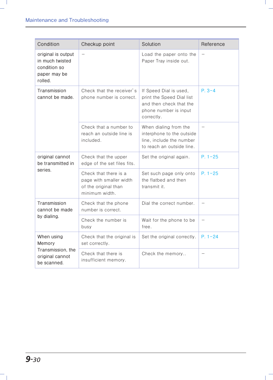 Sindoh N700 User Manual | Page 314 / 338