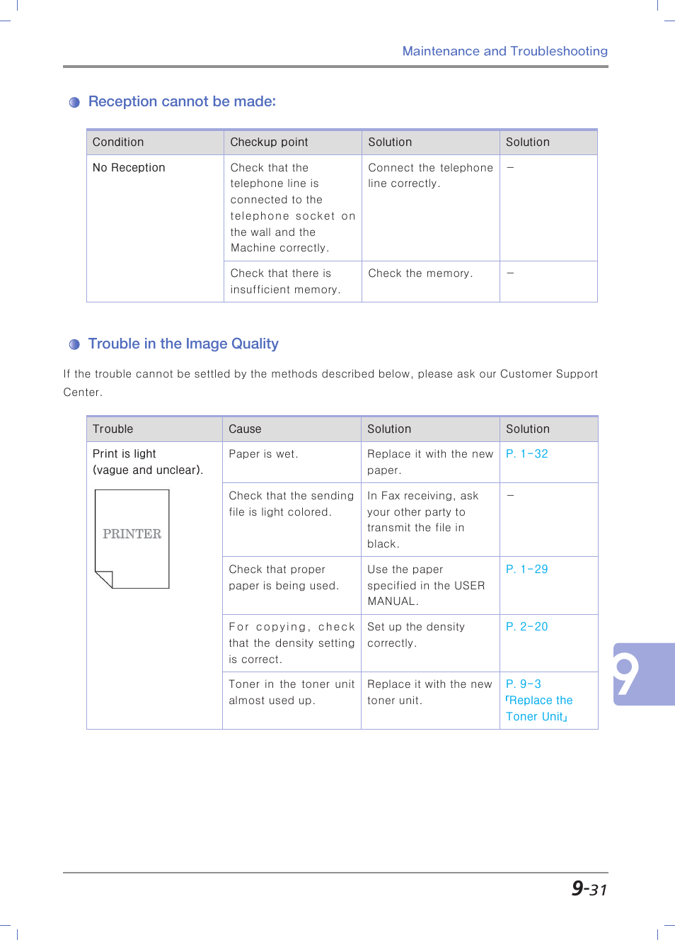 Reception cannot be made, Trouble in the image quality | Sindoh N700 User Manual | Page 315 / 338