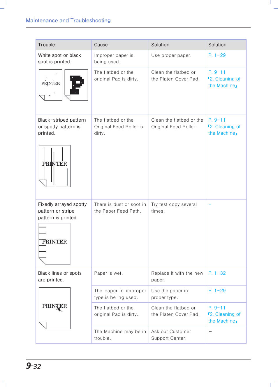 Sindoh N700 User Manual | Page 316 / 338