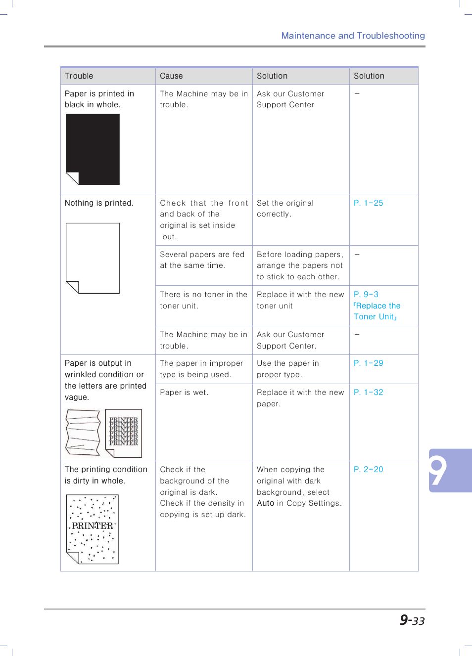 Sindoh N700 User Manual | Page 317 / 338