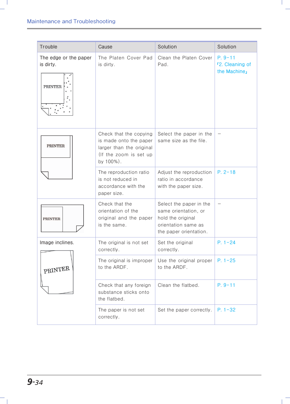 Sindoh N700 User Manual | Page 318 / 338