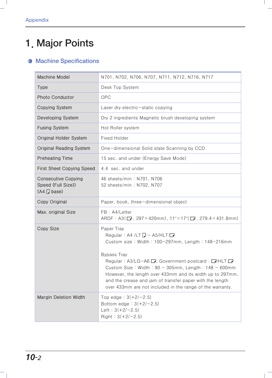 Major points, Machine specifications | Sindoh N700 User Manual | Page 322 / 338