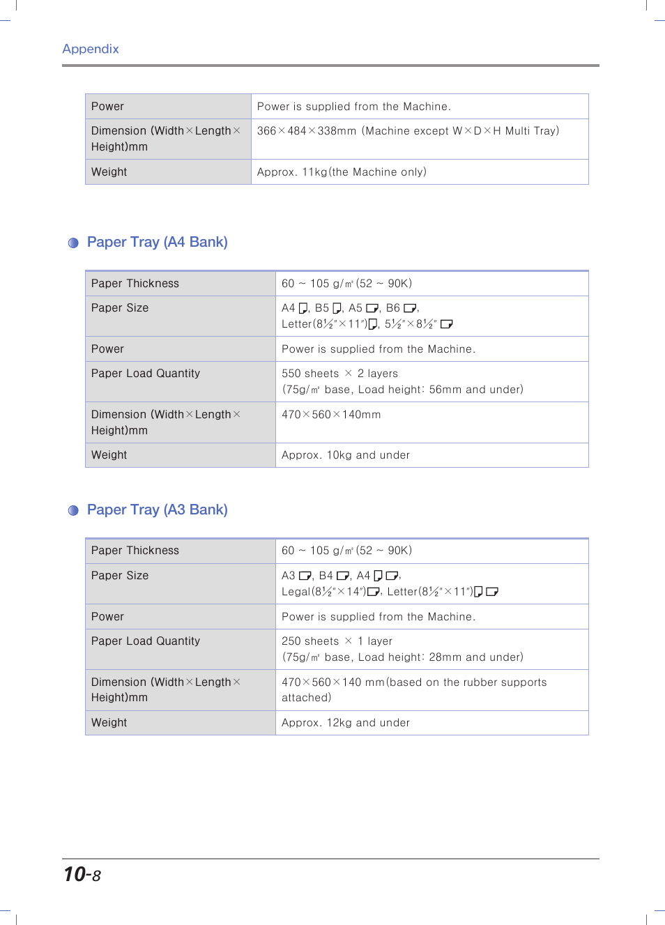 Paper tray (a4 bank), Paper tray (a3 bank) | Sindoh N700 User Manual | Page 328 / 338