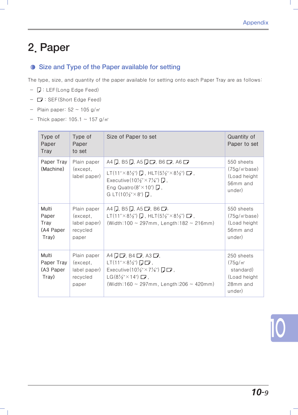 Paper, Size and type of the paper available for setting | Sindoh N700 User Manual | Page 329 / 338