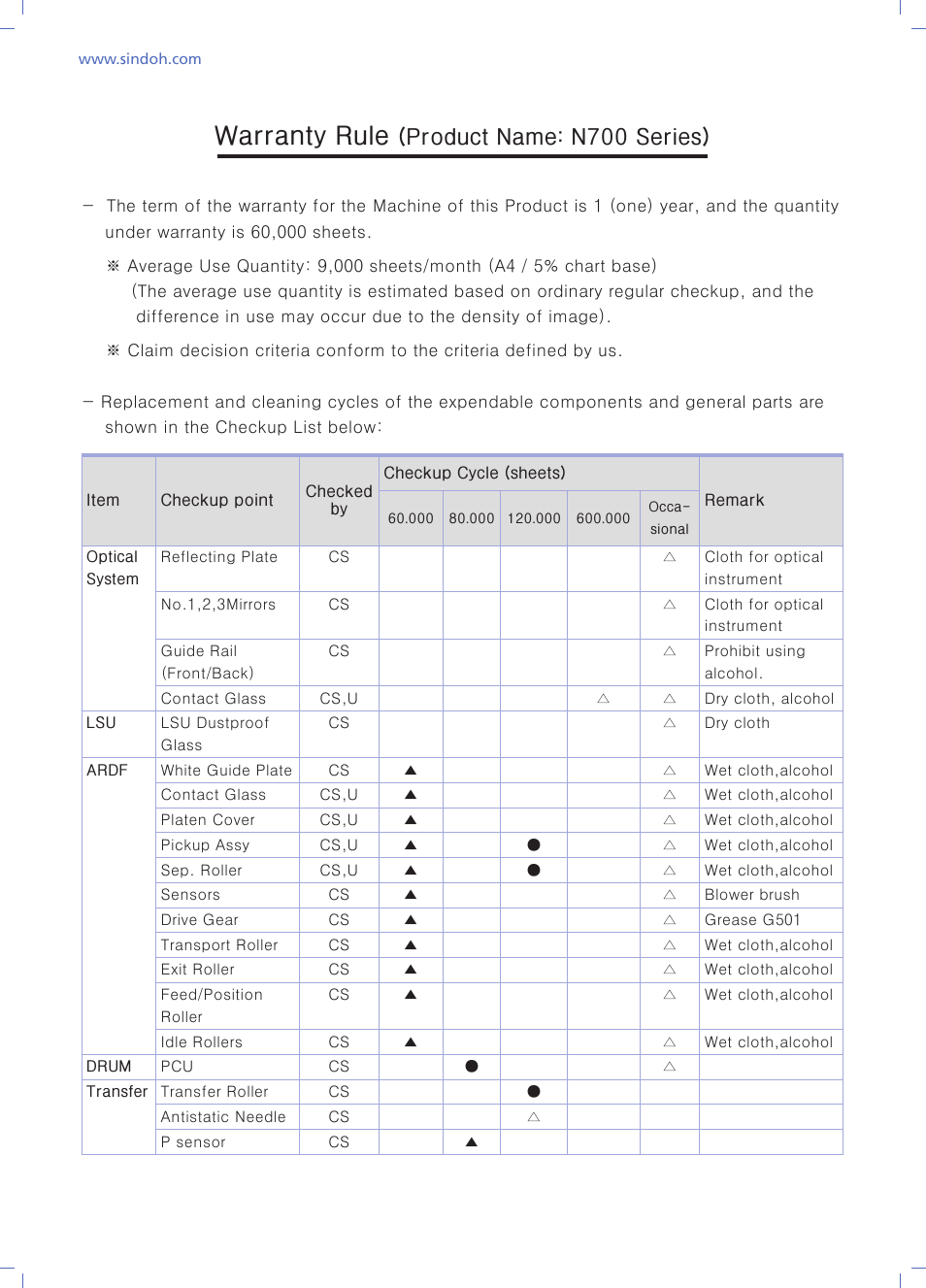 Warranty rule, Product name: n700 series) | Sindoh N700 User Manual | Page 334 / 338