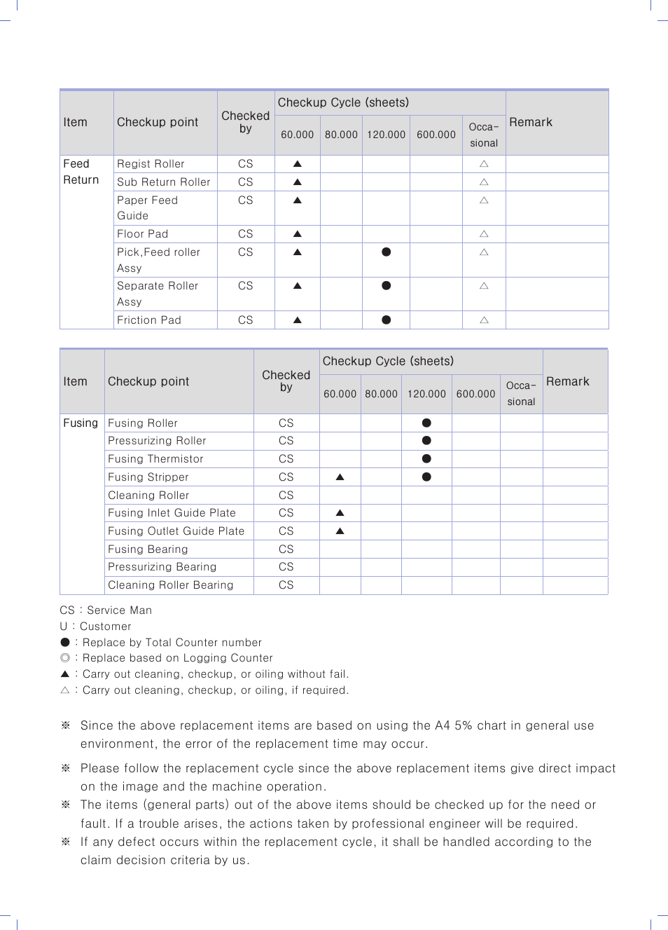 Sindoh N700 User Manual | Page 335 / 338