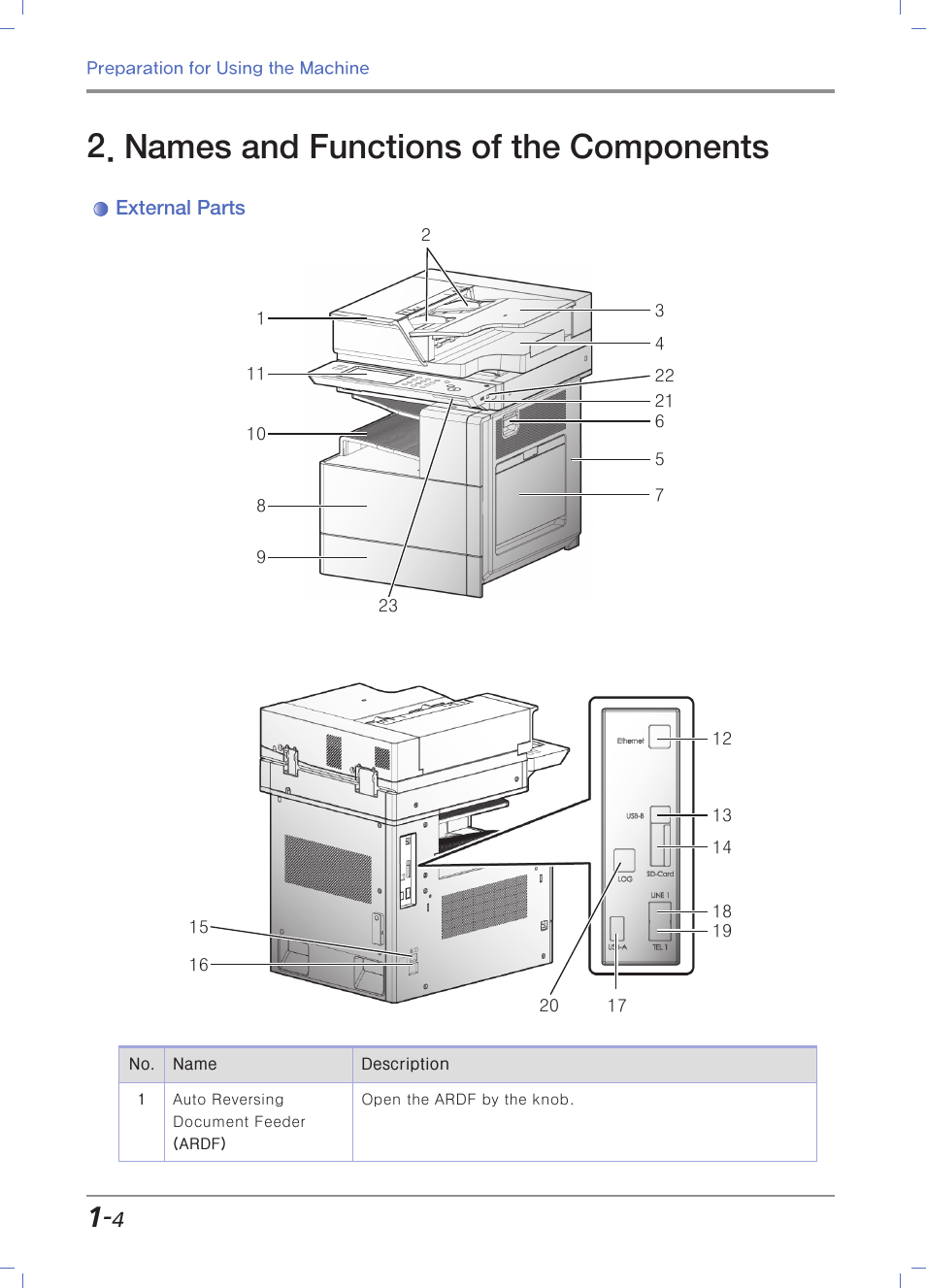 Names and functions of the components, External parts, Names and functions of components | Sindoh N700 User Manual | Page 34 / 338