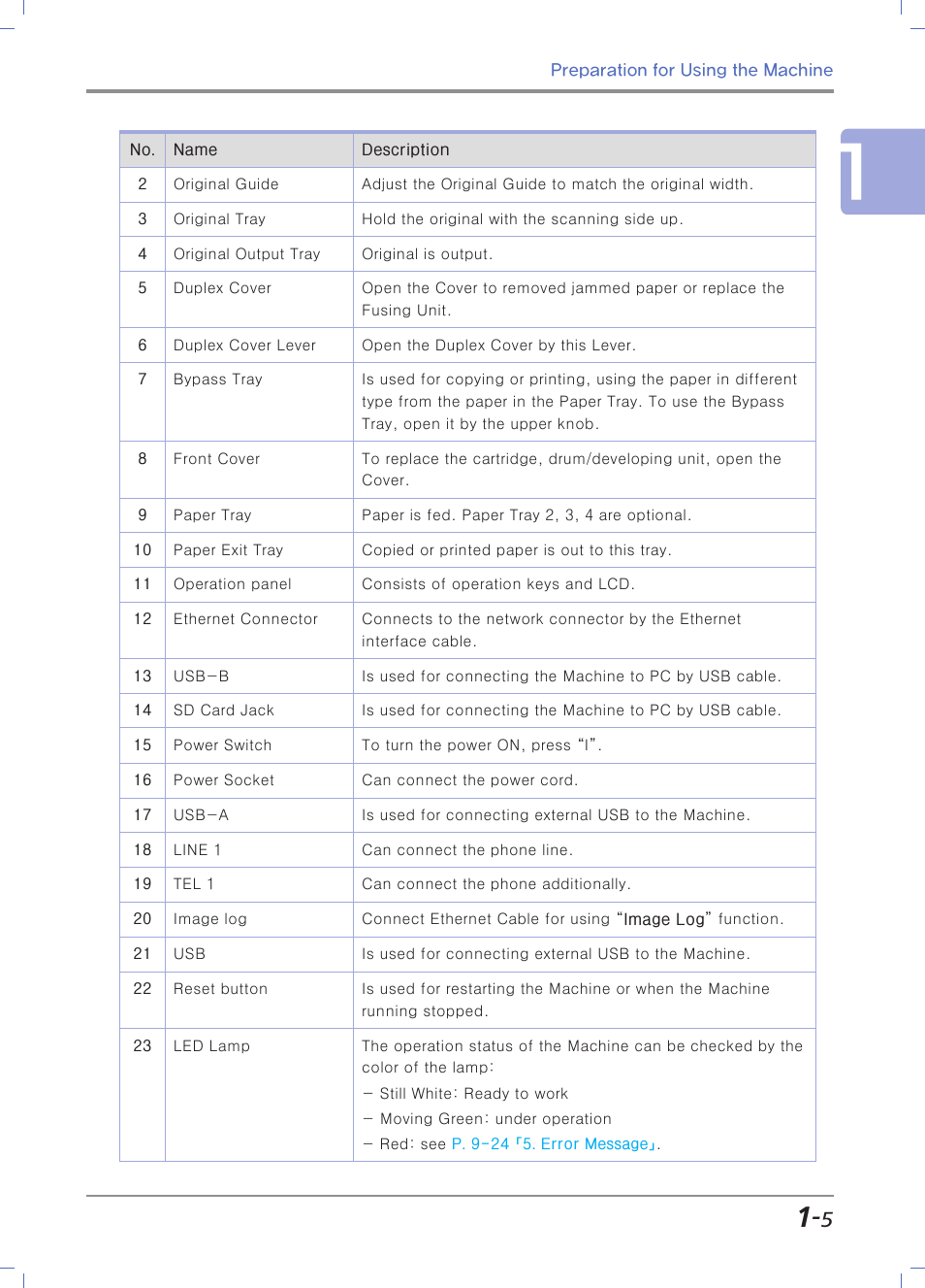 Sindoh N700 User Manual | Page 35 / 338