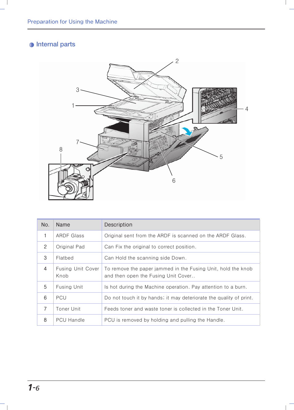 Internal parts | Sindoh N700 User Manual | Page 36 / 338