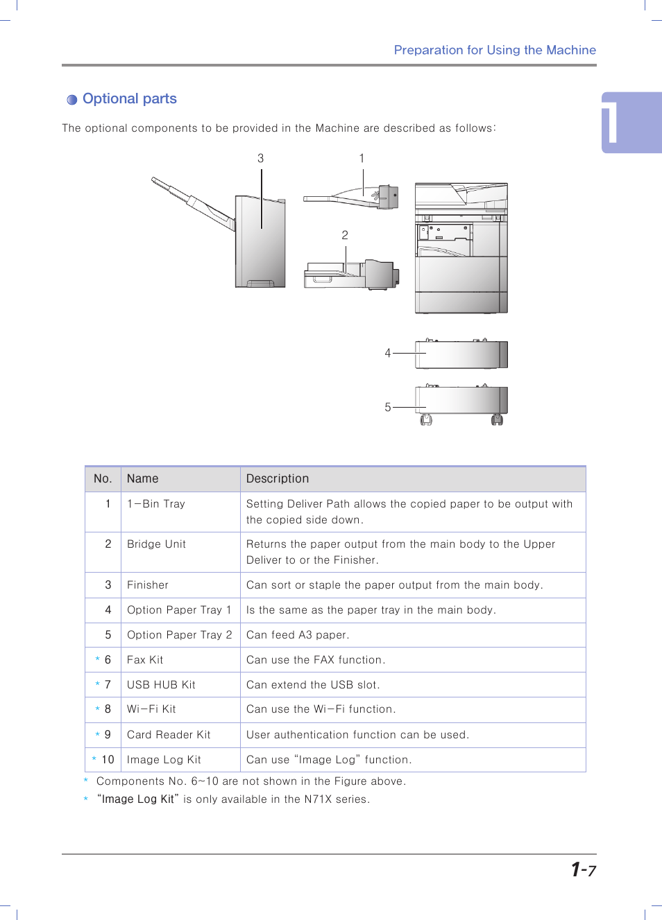 Optional parts | Sindoh N700 User Manual | Page 37 / 338