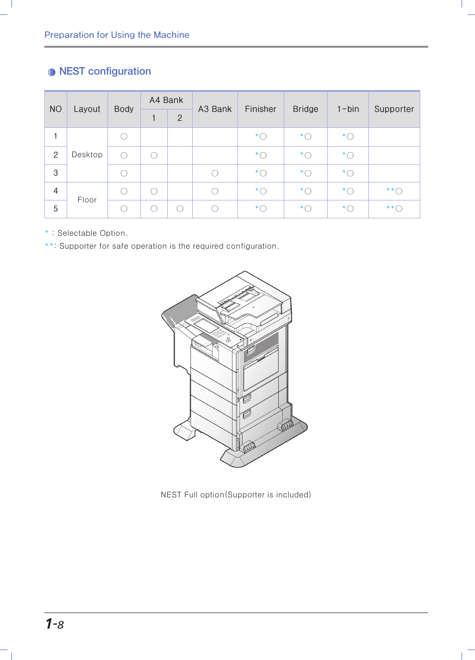 Nest configuration | Sindoh N700 User Manual | Page 38 / 338