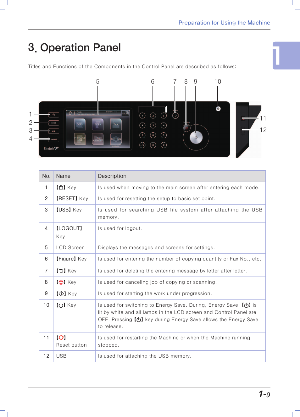 Operation panel | Sindoh N700 User Manual | Page 39 / 338