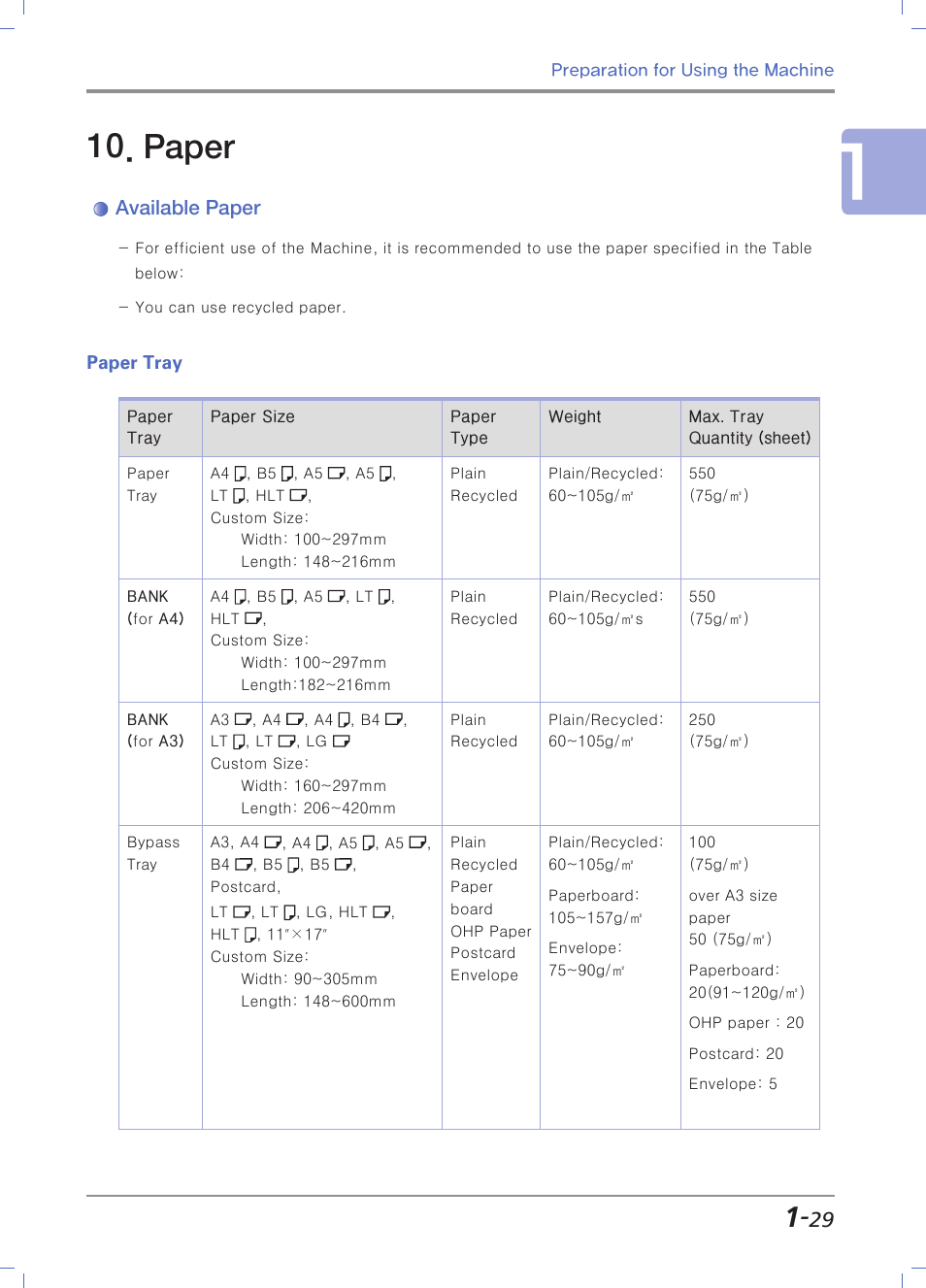 Paper, Available paper, Paper tray | Sindoh N700 User Manual | Page 59 / 338