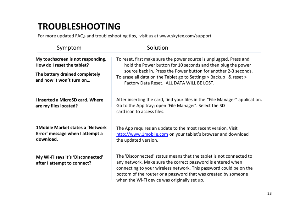 Troubleshooting, Symptom solution | SKYTEX 727 User Manual | Page 24 / 26