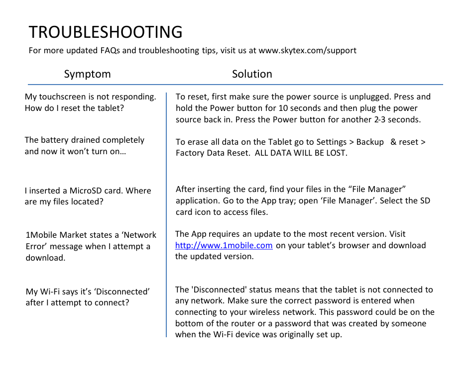 Troubleshooting, Symptom solution | SKYTEX IMAGINE 10 User Manual | Page 24 / 26