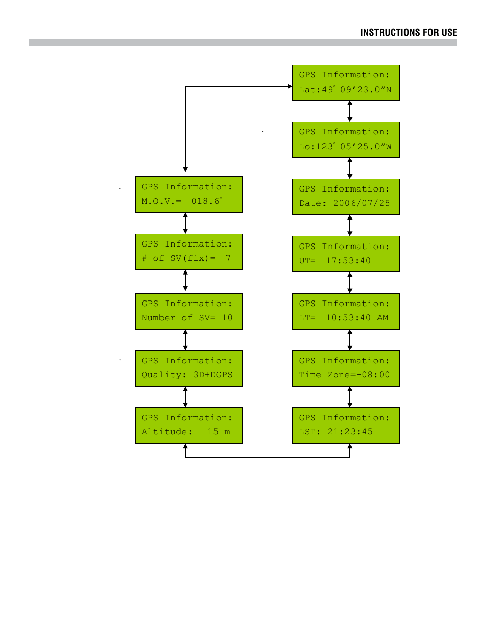 Sky-Watcher SYNSCAN GPS User Manual | Page 5 / 5