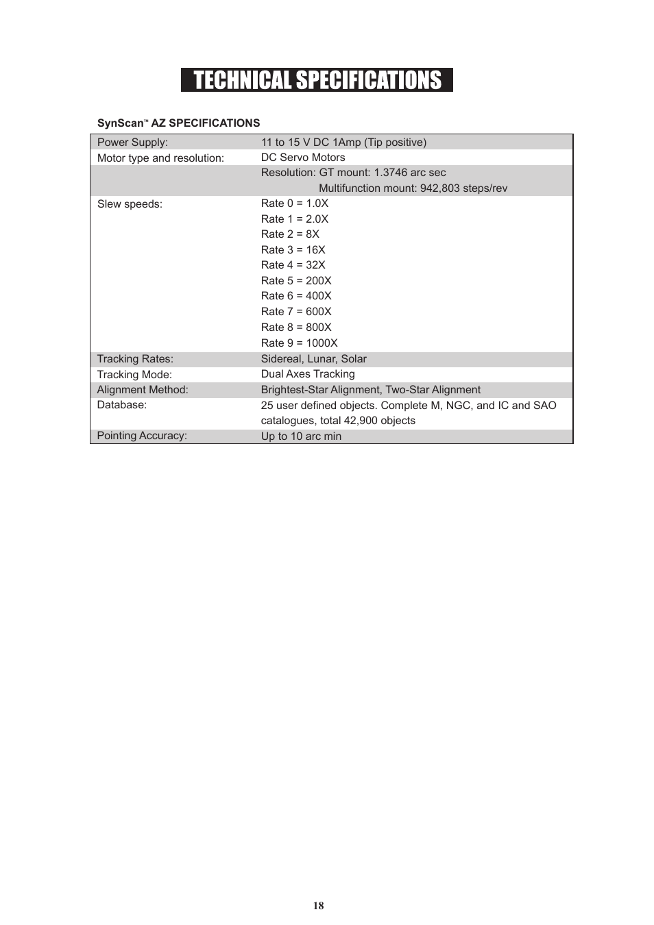 Sky-Watcher AZ114 MOUNT User Manual | Page 18 / 22