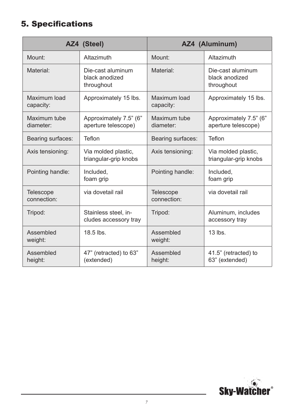 Specifications | Sky-Watcher AZ4 MOUNT User Manual | Page 7 / 7