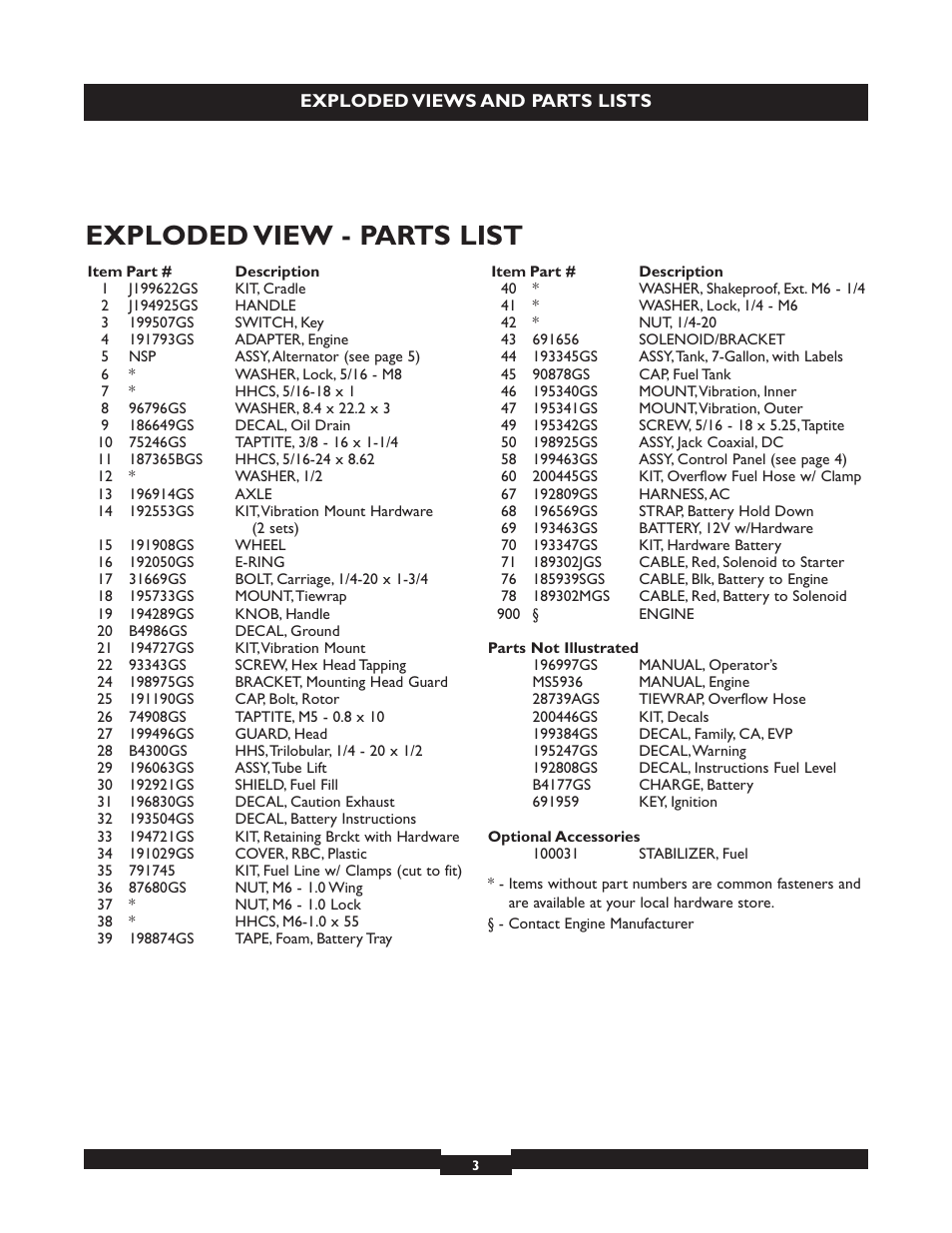 Exploded view - parts list | Briggs & Stratton 30205 User Manual | Page 3 / 5