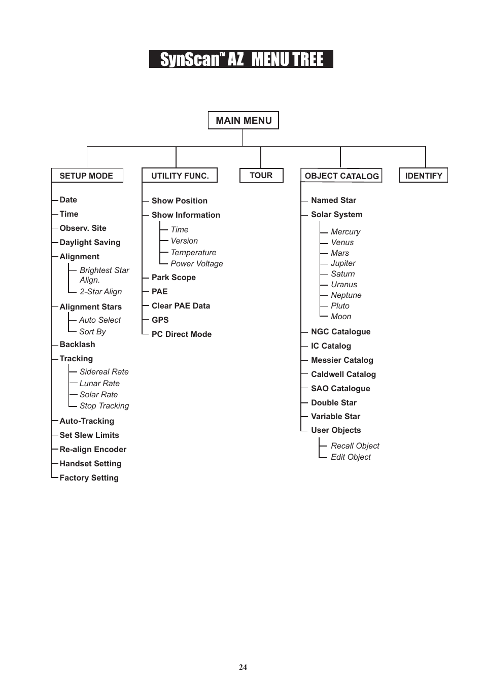 Sky-Watcher DOB16 User Manual | Page 24 / 29