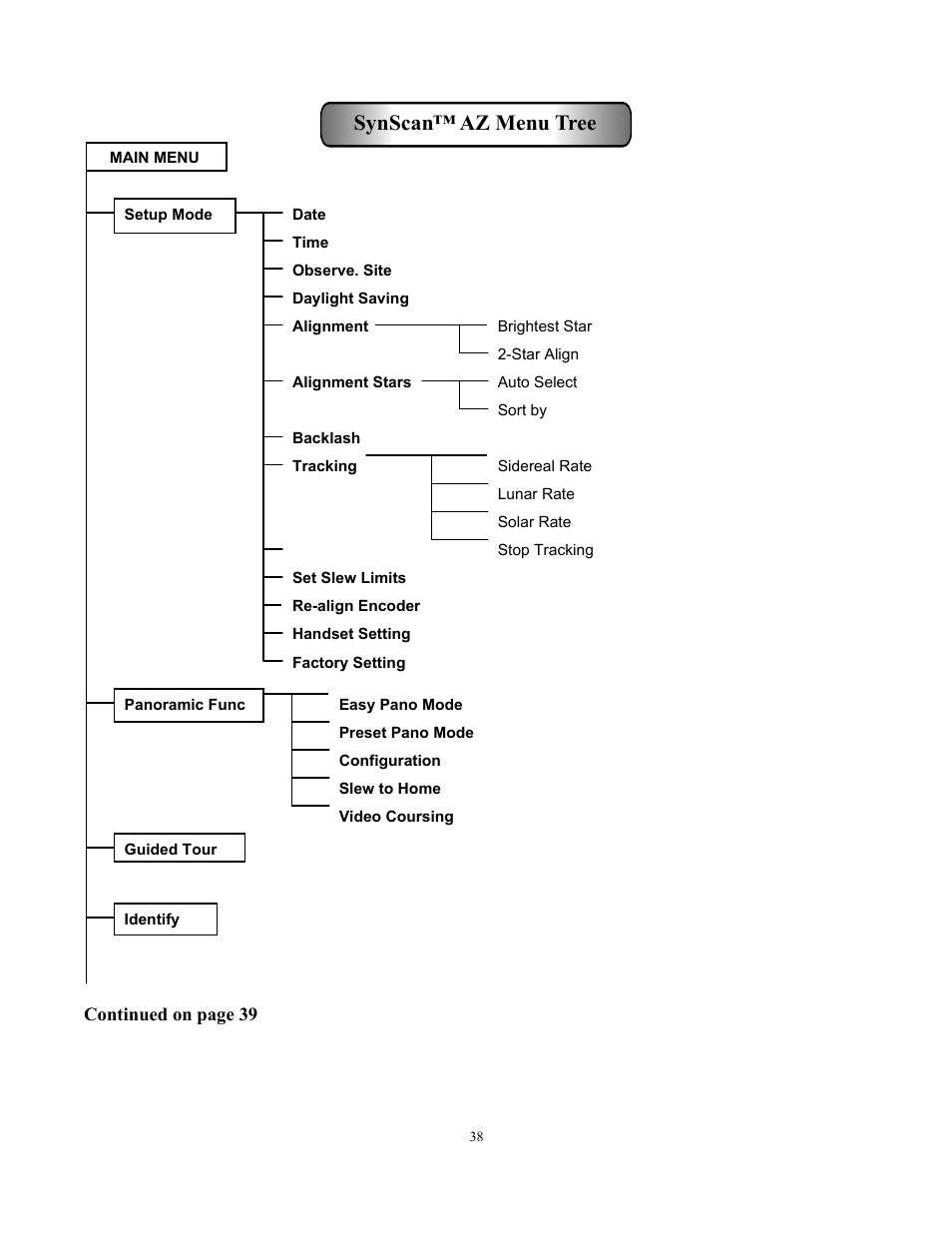 Synscan™ az menu tree | Sky-Watcher Multi-Purpose Computerized Mount User Manual | Page 38 / 44
