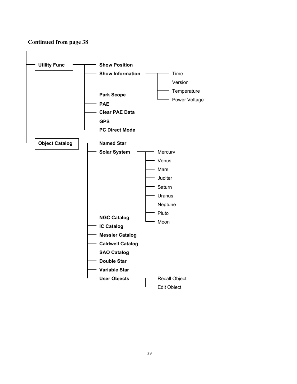 Sky-Watcher Multi-Purpose Computerized Mount User Manual | Page 39 / 44