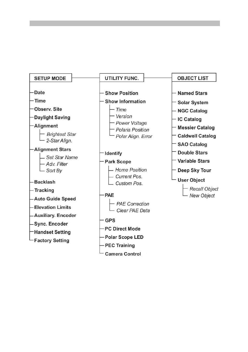 The synscan version 4 menu tree | Sky-Watcher Star Discovery User Manual | Page 26 / 28