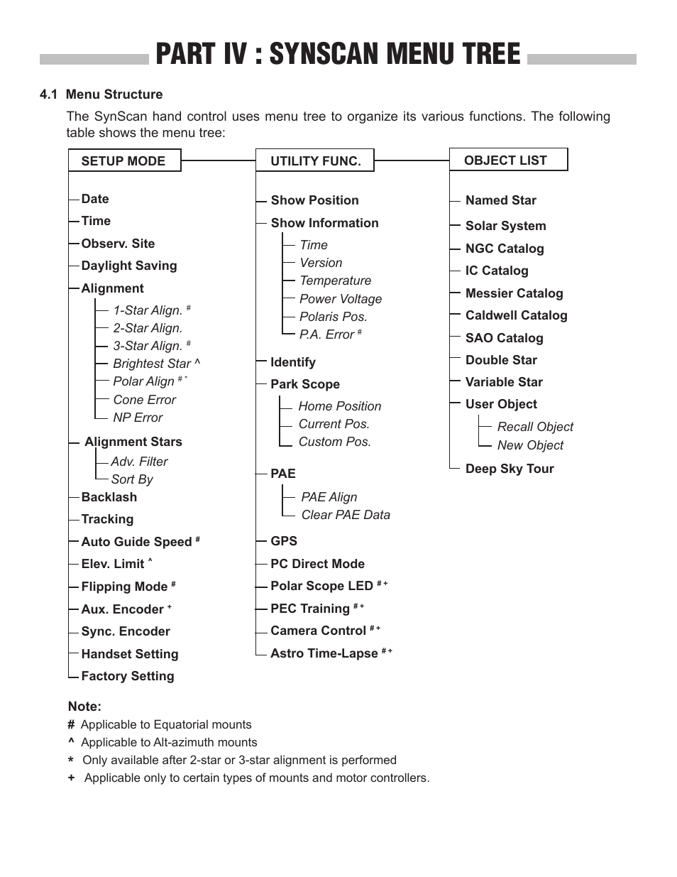 Part iv : synscan menu tree | Sky-Watcher SynScan V3 Hand Controller User Manual | Page 18 / 46