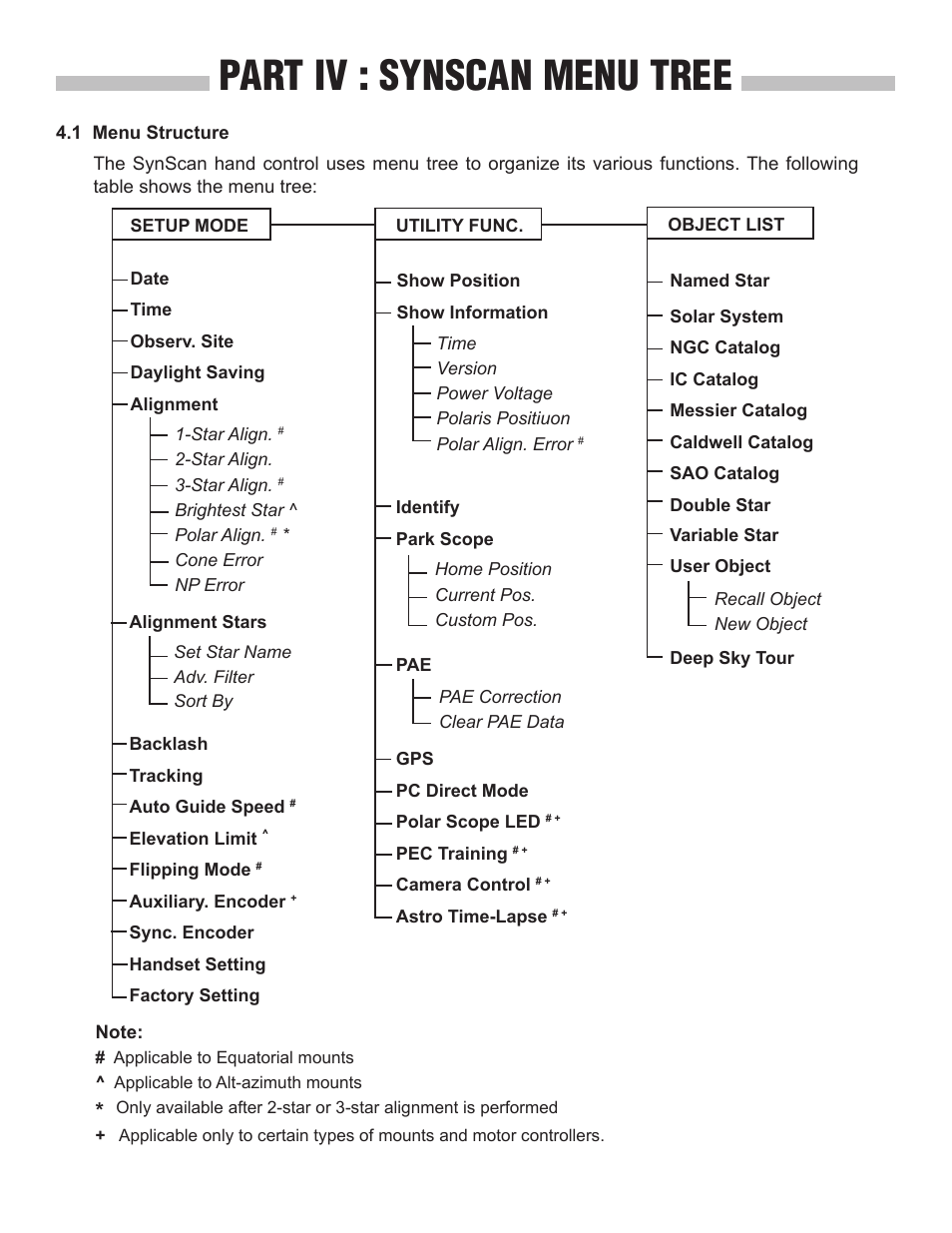 Part iv : synscan menu tree | Sky-Watcher SynScan V4 Hand Controller User Manual | Page 18 / 46