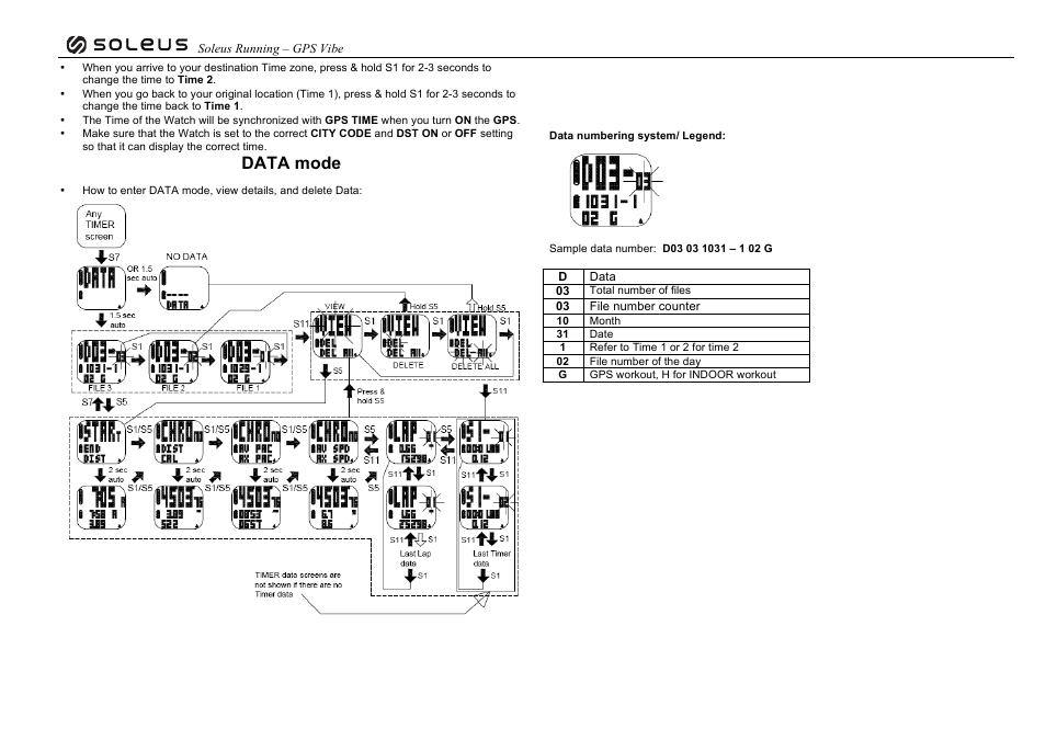 Data mode | Soleus GPS Vibe (SG102) - Manual User Manual | Page 12 / 14